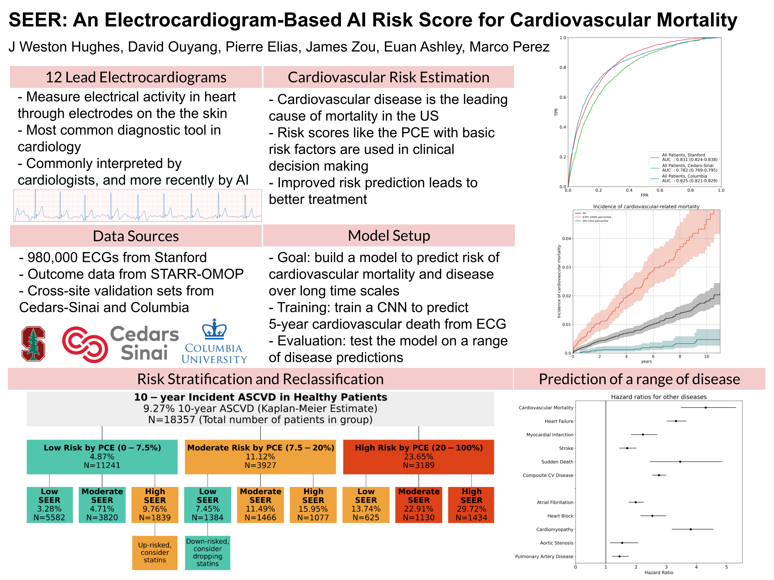 NeurIPS An ElectrocardiogramBased Risk Score for Cardiovascular Mortality